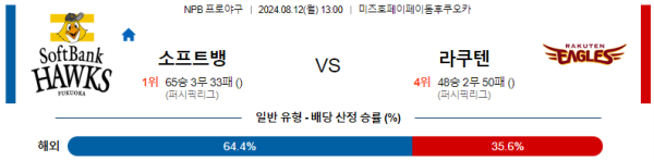 소프트뱅크 라쿠텐 NPB 분석 8월12일 13:00