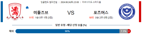 미들즈브러 포츠머스 잉글랜드 챔피언쉽 분석 8월24일 23:00