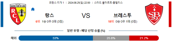 랑스 브레스트 리그앙 분석 8월25일 22:00