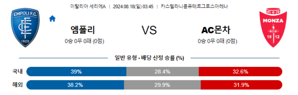 엠폴리 몬차 세리에A 분석 8월18일 03:45