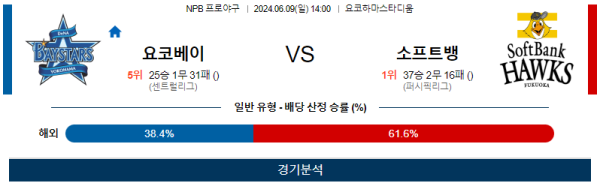 요코하마 : 소프트뱅크 NPB 분석 6월9일 14:00