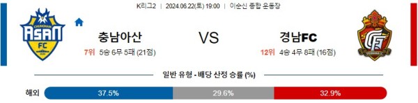 충남아산 경남 K리그2 분석 6월22일 19:00