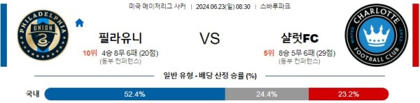 필라델피아 샬럿 메이저리그사커 분석 6월23일 08:30