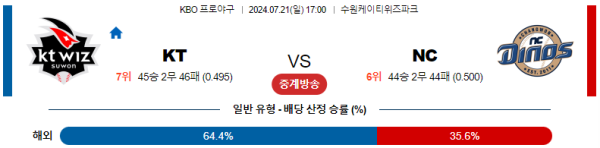 KT NC KBO 분석 7월21일 17:00