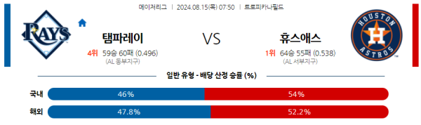 탬파베이 휴스턴 메이저리그 분석 8월15일 07:50