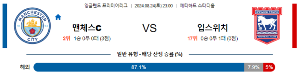 맨체스터시티 입스위치 프리미어리그 분석 8월24일 23:00