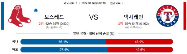 보스턴 텍사스 메이저리그 분석 8월14일 08:10