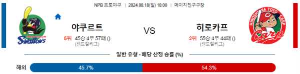 야쿠르트 히로시마 NPB 분석 8월18일 18:00