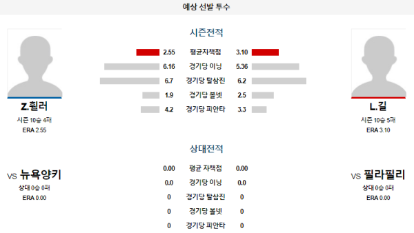 예상선발투수 필라델피아 뉴욕양키스 메이저리그 분석 7월30일 07:40