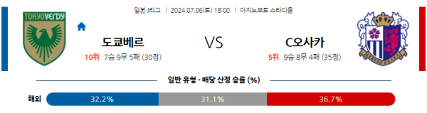 도쿄베르디 세레소오사카 J리그 분석 7월6일 18:00