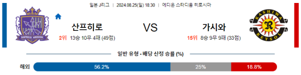 히로시마 가시와 J리그 분석 8월25일 18:30