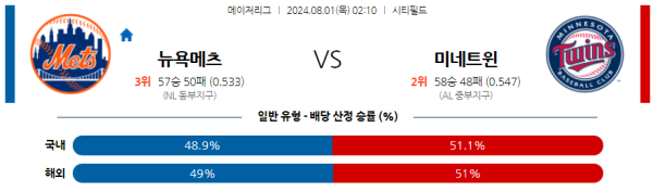 뉴욕메츠 미네소타 메이저리그 분석 8월1일 02:10