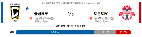 콜럼버스 토론토 메이저리그사커 분석 7월7일 08:30