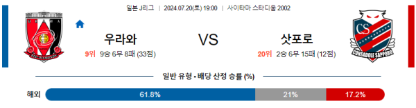 우라와 삿포로 J리그 분석 7월20일 19:00