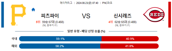 피츠버그 신시내티 메이저리그 분석 8월23일 07:40