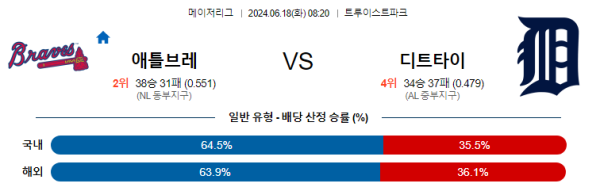 애틀랜타 디트로이트 6월18일 08:20 메이저리그 분석