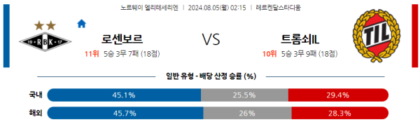 로젠보리 트롬쇠 엘리테세리엔리그 분석 8월5일 02:15