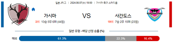 가시마 사간도스 J리그 분석 8월7일 19:00