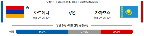 아르메니아 : 카자흐스탄 6월 8일 01:00 국제친선경기