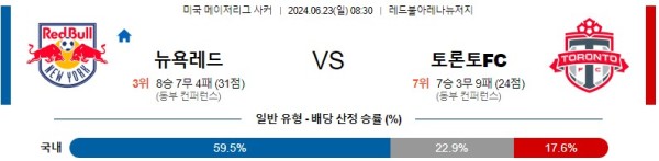 뉴욕레드불스 토론토 메이저리그사커 분석 6월23일 08:30