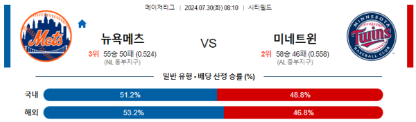 뉴욕메츠 미네소타 메이저리그 분석 7월30일 08:10