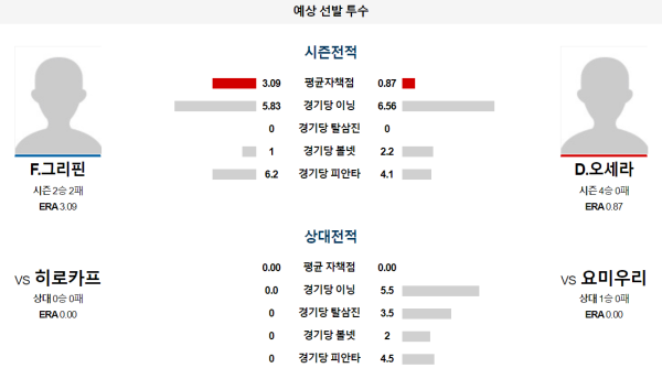 요미우리 히로시마 NPB 분석 6월29일 14:00 예상 선발 투수