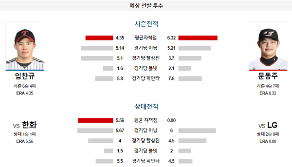 예상선발투수 LG 한화 KBO 분석 7월26일 18:30