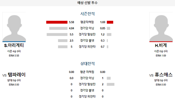 예상선발투수 휴스턴 탬파베이 메이저리그 분석 8월5일 03:10