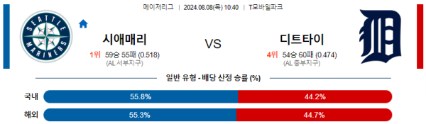 시애틀 디트로이트 메이저리그 분석 8월8일 10:40