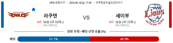 라쿠텐 세이부 NPB 분석 8월18일 17:00