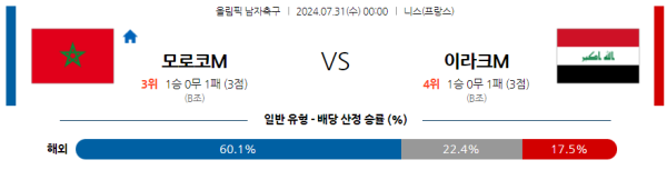 모로코 이라크 올림픽남자축구 분석 7월31일 00:00