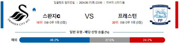 스완지시티 프레스턴 잉글랜드 챔피언쉽 분석 8월17일 23:00