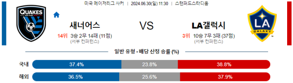 산호세 LA갤럭시 메이저리그사커 분석 6월30일 11:30