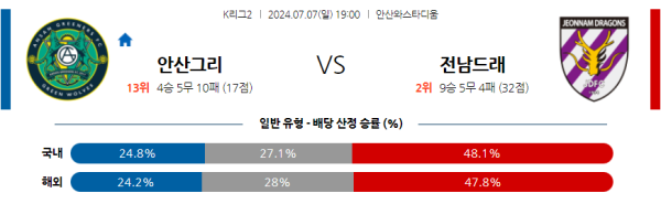 안산 전남 K리그2 분석 7월7일 19:00