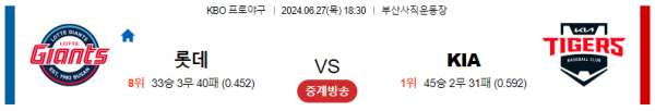 롯데 KIA KBO 분석 6월27일 18:30