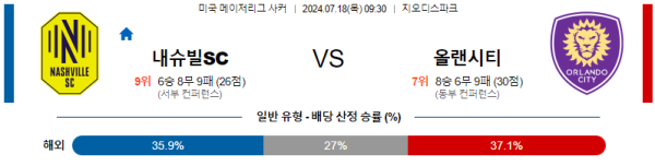 내슈빌 올랜도 메이저리그사커 분석 7월18일 09:30