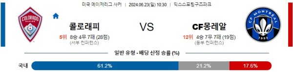 콜로라도 몽레알 메이저리그사커 분석 6월23일 10:30