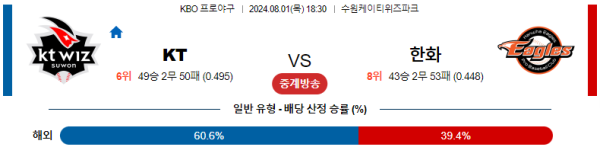 KT 한화 KBO 분석 8월1일 18:30