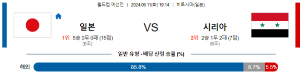 일본 : 시리아 6월 11일 19:14 월드컵 예선전