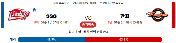 SSG 한화 KBO 분석 8월18일 18:00