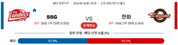 SSG 한화 KBO 분석 8월16일 18:30