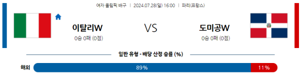 2024 올림픽 여자배구 분석 이탈리아 도미니카공화국 7월28일 16:00