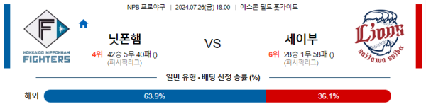 닛폰햄 세이부 NPB 분석 7월26일 18:00