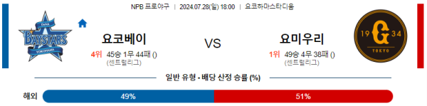 요코하마 요미우리 NPB 분석 7월28일 18:00