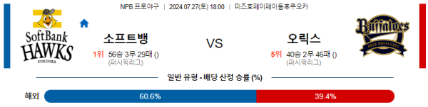 소프트뱅크 오릭스 NPB 분석 7월27일 18:00