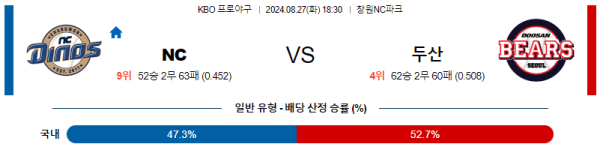 NC 두산 KBO 분석 8월27일 18:30