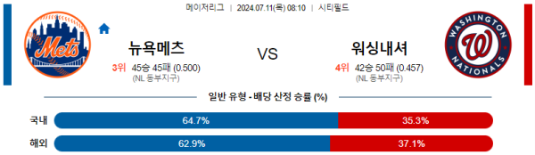 뉴욕메츠 워싱턴 메이저리그 분석 7월11일 08:10