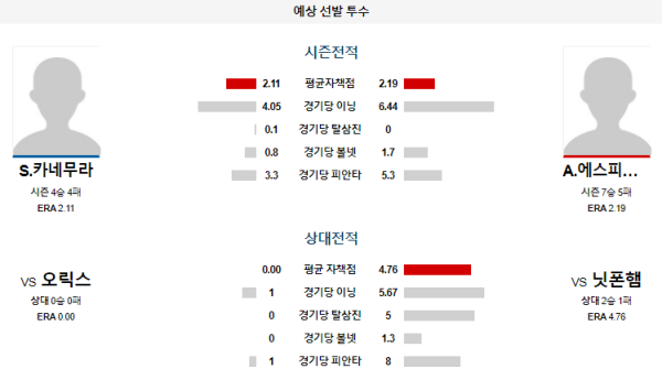 예상선발투수 닛폰햄 오릭스 NPB 분석 7월30일 18:00