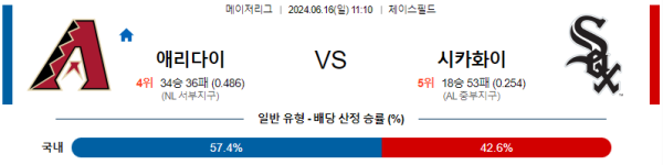 애리조나 시카고화이트삭스 6월16일 11:10 메이저리그 분석