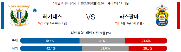 레가네스 라스팔마스 프리메라리가 분석 8월26일 02:00